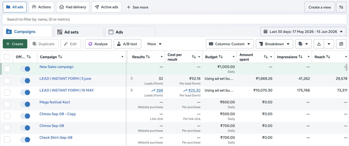 398 qualified leads from a single ₹10K ad budget