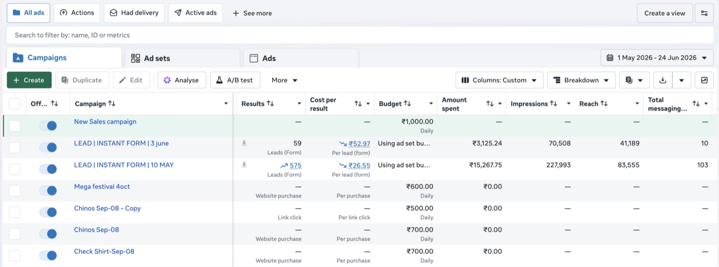 575 leads at ₹26.55: cost per lead held steady at scale